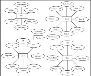 Gambar 18. Entity Relationship Diagram Aplikasi Koreksi 