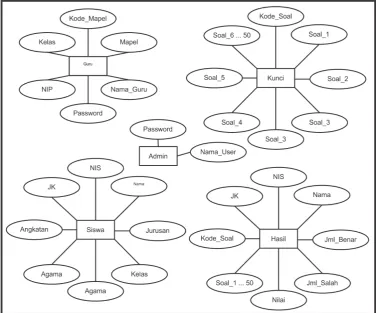 Gambar 18. Entity Relationship Diagram Aplikasi Koreksi 