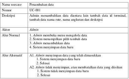 Tabel 3.1 Skenario Use Case Penambahan Data 
