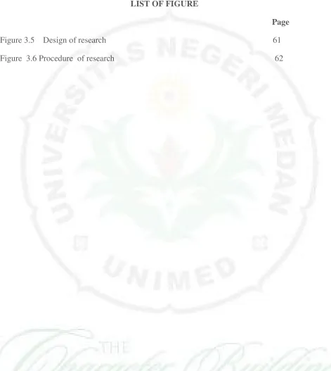 Figure 3.5    Design of research                                                                               61 