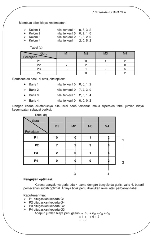  Tabel (a) 