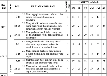 Tabel 1. Rencana Pengajaran dan Kaldik Bahasa Indonesia