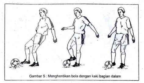Gambar 2. Menghentikan Bola Dengan Kaki Bagian Dalam  (Sumber: Sucipto, dkk. 2000: 23) 