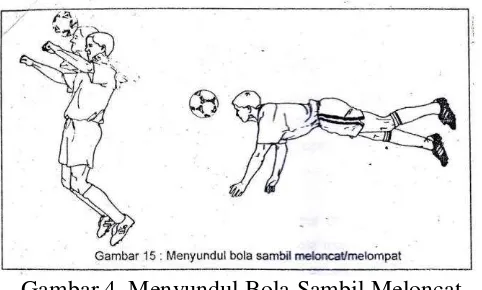 Gambar 4. Menyundul Bola Sambil Meloncat (Sumber: Sucipto, dkk. 2000: 34) 