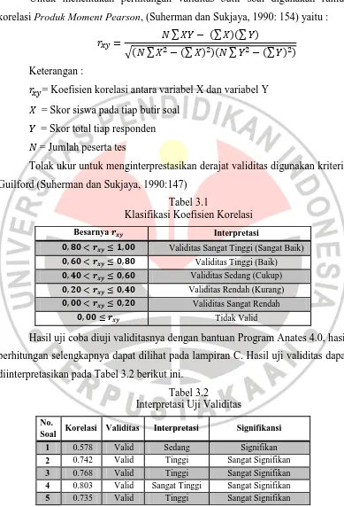 Tabel 3.1 Klasifikasi Koefisien Korelasi 