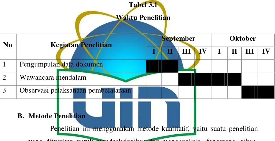 Tabel 3.1Waktu Penelitian