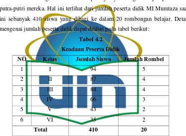 Tabel 4.2Keadaan Peserta Didik