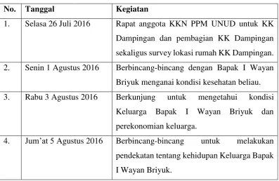 Tabel 3.1 Jadwal Kegiatan 