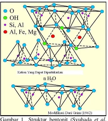 Gambar 1  Struktur bentonit (Syuhada  et al. 2008). 