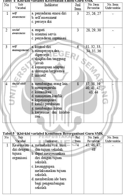 Tabel  4  Kisi-kisi variabel Kecerdasan Emosi Guru SMK No Sub Indikator Jml No. Item 