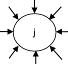 Gambar 2.1 Bangkitan Perjalanan ( Tamin, 2000 ) 