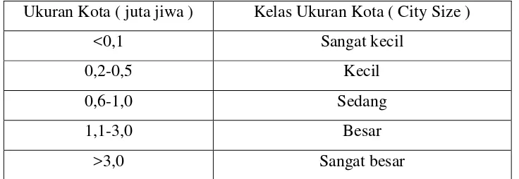 Gambar 2.3 Penjelasan istilah geometrik jalan perkotaan 