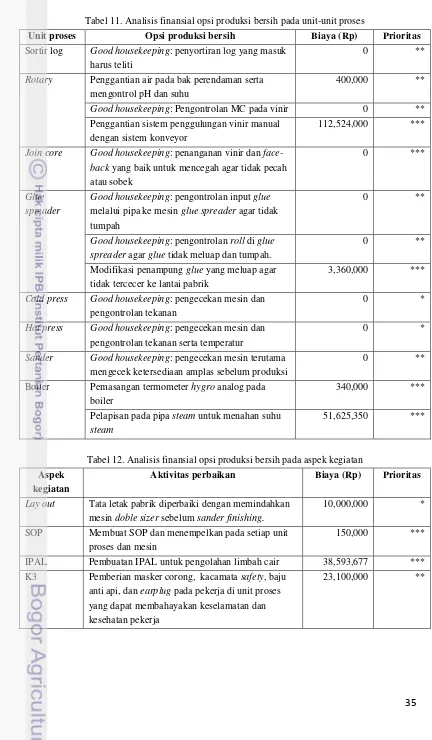 Tabel 11. Analisis finansial opsi produksi bersih pada unit-unit proses 
