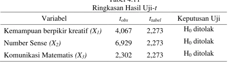 Tabel 4.11 