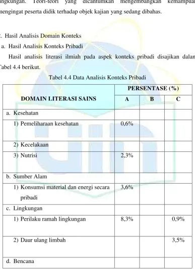 Tabel 4.4 berikut. 