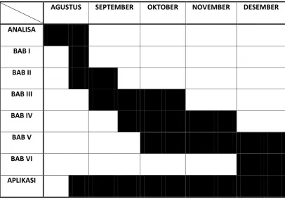 Tabel I.1 Time Schedule 