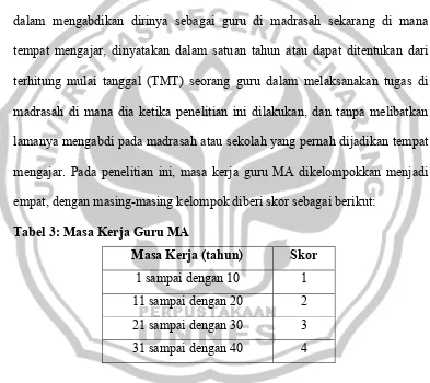 Tabel 2: Tingkat Pendidikan Guru MA 