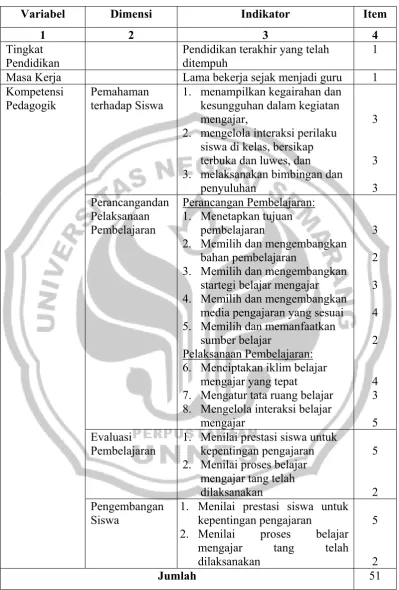 Tabel 4: Variabel dan Indikator 