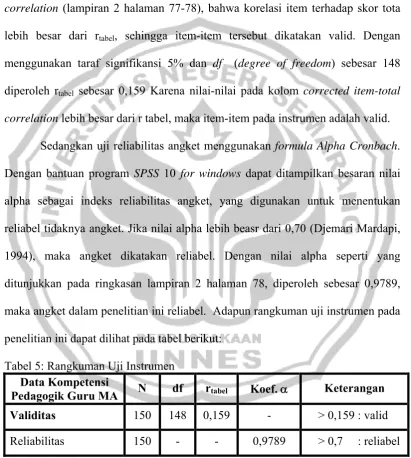 Tabel 5: Rangkuman Uji Instrumen 
