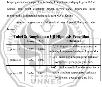 Tabel 8: Rangkuman Uji Hipotesis Penelitian 
