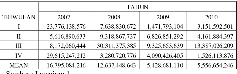Tabel 4.1 : Data Biaya Bahan Baku (Dalam Rupiah) 