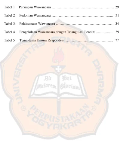 Tabel 1Persiapan Wawancara ……………………………………………. 29