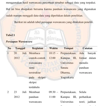 Tabel 1Persiapan Wawancara