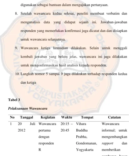 Tabel 3Pelaksanaan Wawancara