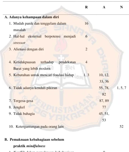 Tabel 5