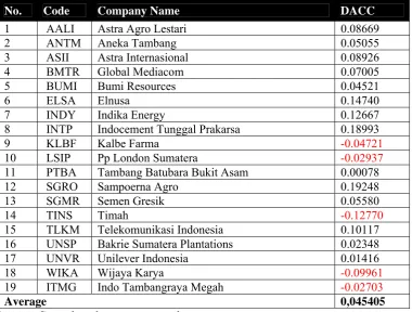 Table 9  The DACC value in 2009  