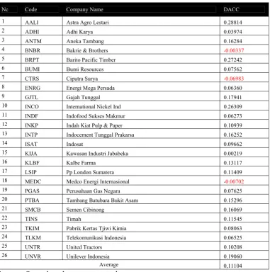 Table 5 The DACC value  in 2005  