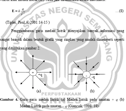 Gambar 4. Garis-garis medan listrik (a) Medan listrik pada muatan + q (b) 