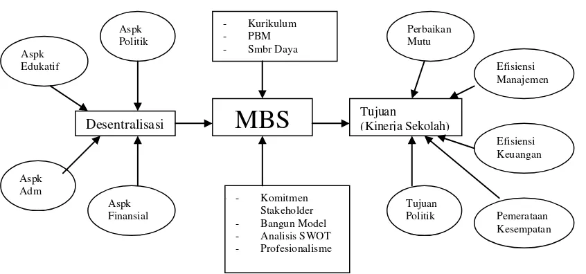 Gambar paradigma Konsep MBS 