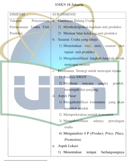 Tabel 3.3 