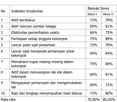 Tabel 5 