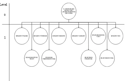 Gambar 3. 2 Diagram Jenjang 