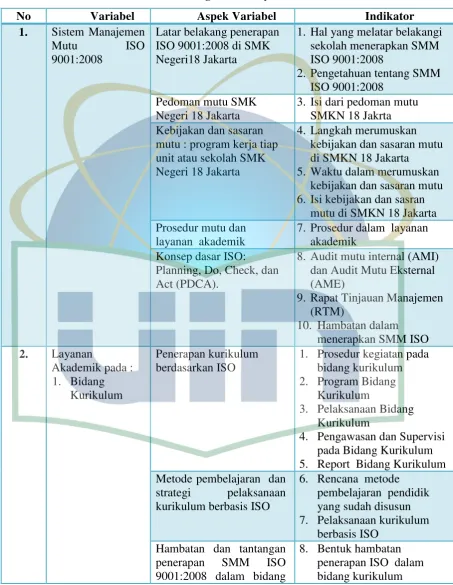 Tabel 3.1 