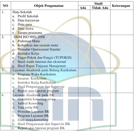 Tabel 3.2 