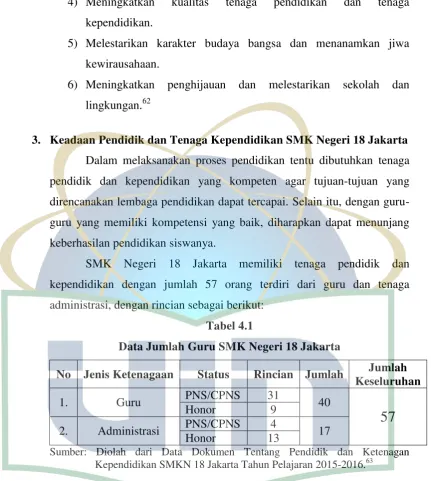 Tabel 4.1 Data Jumlah Guru SMK Negeri 18 Jakarta 