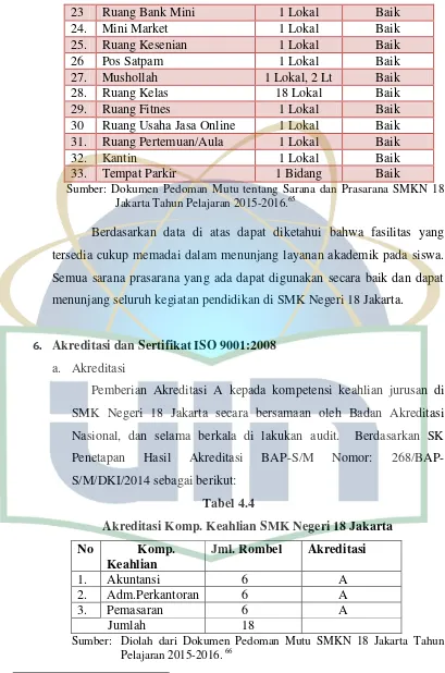Tabel 4.4 Akreditasi Komp. Keahlian SMK Negeri 18 Jakarta 