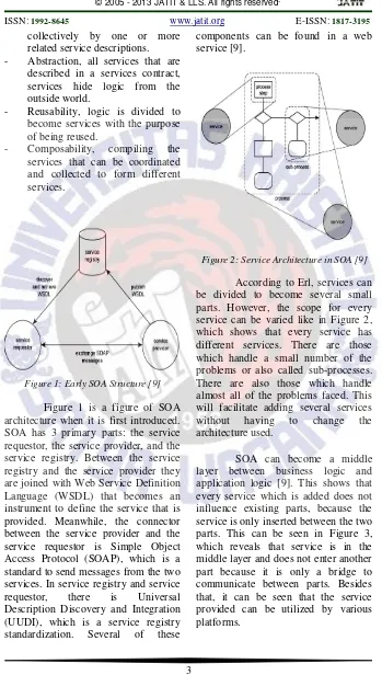 Figure 2: Service Architecture in SOA [9] 