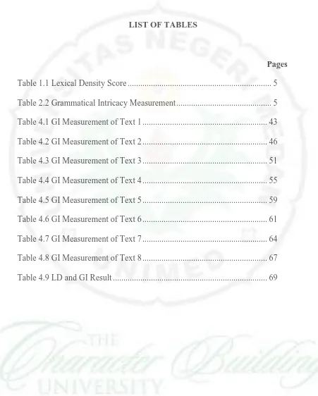 Table 1.1 Lexical Density Score ...................................................................