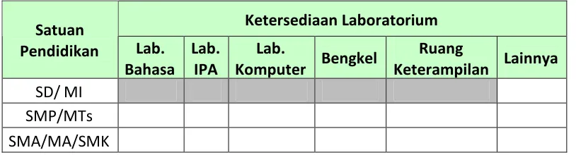 Tabel 13: Ketersediaan Laboratorium