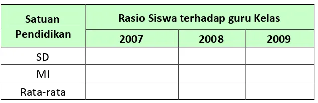 Tabel 1 : Rasio Siswa Terhadap Guru Kelas