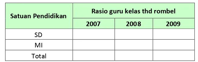 Tabel 3: Rasio Guru Kelas Terhadap Rombongan Belajar