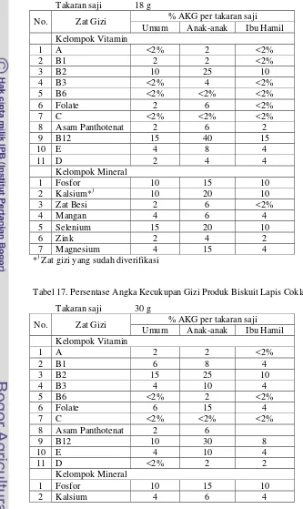 Tabel 16. Persentase Angka Kecukupan Gizi Produk Wafer Lapis Coklat 