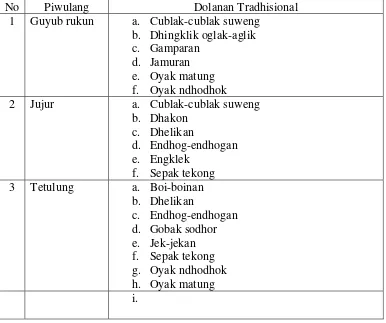 Tabel 4 :Piwulang ingkang gegayutan antawis priyantun setunggal kaliyan priyantun sanes utawi masarakat  