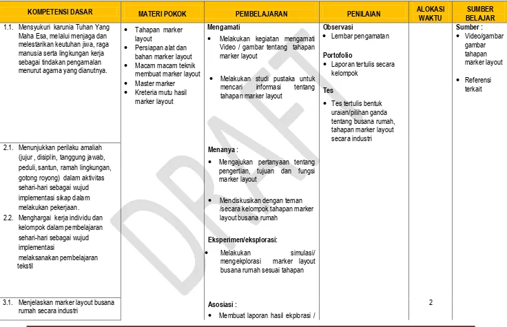 gambar tahapan 