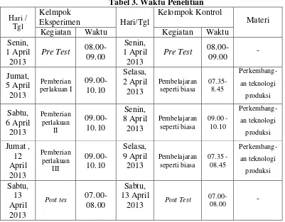 Tabel 3. Waktu Penelitian 