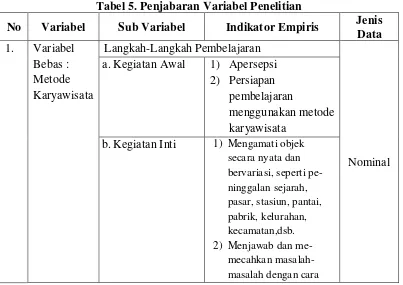 Tabel 5. Penjabaran Variabel Penelitian 